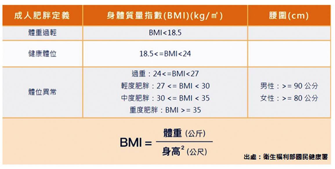 BMI